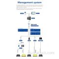 Cubierta inteligente de manejo de tecnología pasiva electrónica